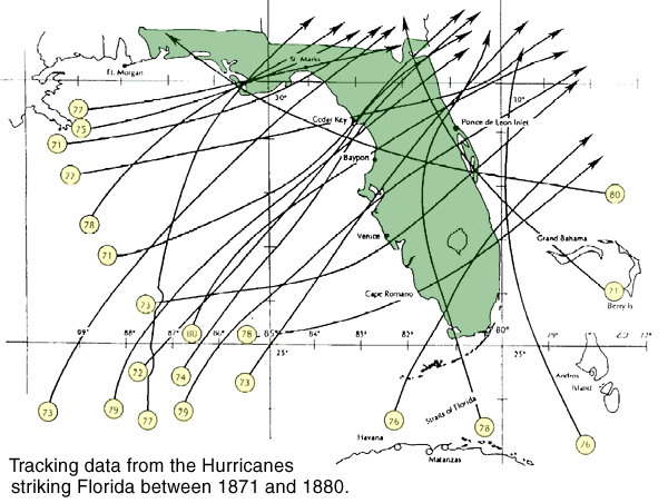 Tracking data from the Hurricanes striking Florida between 1871 and 1880 (56K)